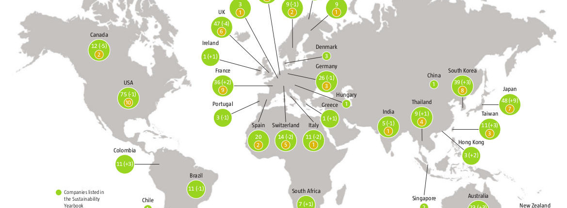 RobecoSAM Industry Leaders