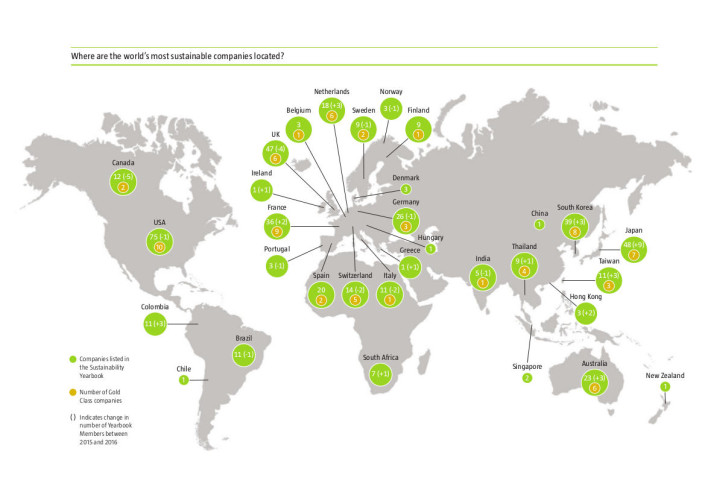 RobecoSAM Industry Leaders